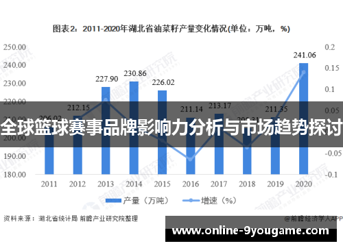 全球篮球赛事品牌影响力分析与市场趋势探讨 全球篮球赛事品牌影响力分析与市场趋势探讨