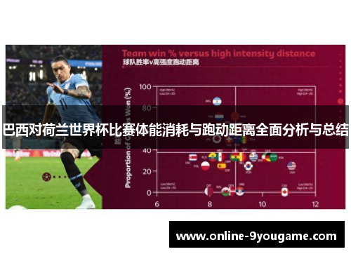 巴西对荷兰世界杯比赛体能消耗与跑动距离全面分析与总结 巴西对荷兰世界杯比赛体能消耗与跑动距离全面分析与总结