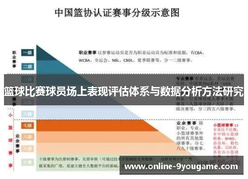 篮球比赛球员场上表现评估体系与数据分析方法研究 篮球比赛球员场上表现评估体系与数据分析方法研究