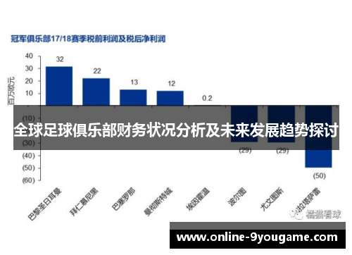 全球足球俱乐部财务状况分析及未来发展趋势探讨 全球足球俱乐部财务状况分析及未来发展趋势探讨