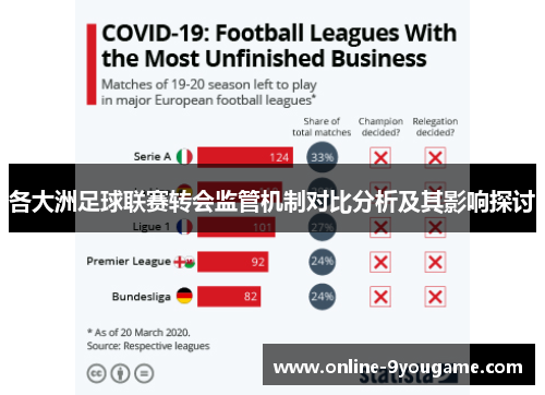 各大洲足球联赛转会监管机制对比分析及其影响探讨 各大洲足球联赛转会监管机制对比分析及其影响探讨