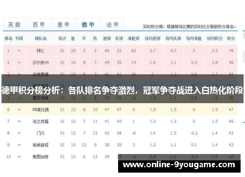 德甲积分榜分析:各队排名争夺激烈,冠军争夺战进入白热化阶段 德甲积分榜分析:各队排名争夺激烈,冠军争夺战进入白热化阶段