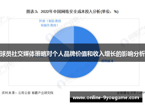 球员社交媒体策略对个人品牌价值和收入增长的影响分析 球员社交媒体策略对个人品牌价值和收入增长的影响分析
