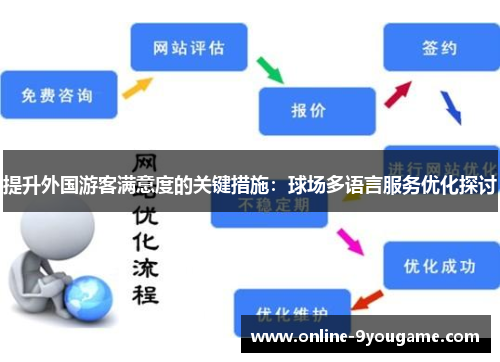 提升外国游客满意度的关键措施:球场多语言服务优化探讨 提升外国游客满意度的关键措施:球场多语言服务优化探讨
