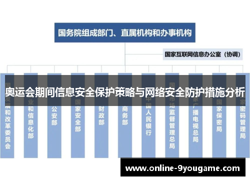 奥运会期间信息安全保护策略与网络安全防护措施分析 奥运会期间信息安全保护策略与网络安全防护措施分析