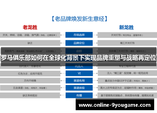 罗马俱乐部如何在全球化背景下实现品牌重塑与战略再定位 罗马俱乐部如何在全球化背景下实现品牌重塑与战略再定位