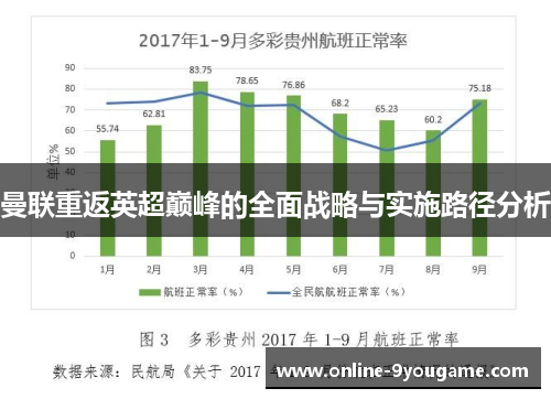 曼联重返英超巅峰的全面战略与实施路径分析 曼联重返英超巅峰的全面战略与实施路径分析