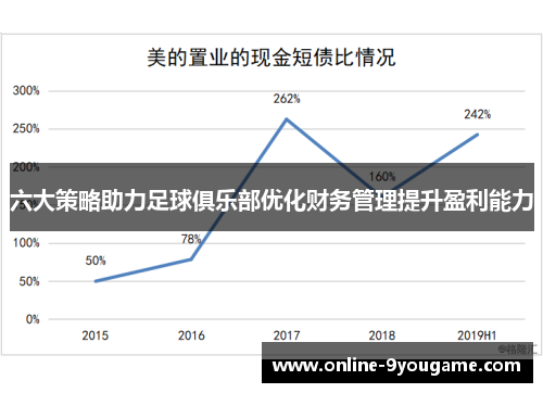 六大策略助力足球俱乐部优化财务管理提升盈利能力 六大策略助力足球俱乐部优化财务管理提升盈利能力