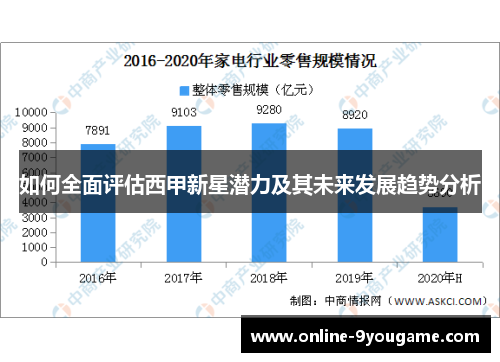 如何全面评估西甲新星潜力及其未来发展趋势分析 如何全面评估西甲新星潜力及其未来发展趋势分析