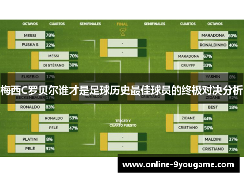 梅西C罗贝尔谁才是足球历史最佳球员的终极对决分析