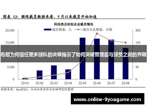 布朗为何信任更多球队的决策揭示了如何突破管理层与球员之间的界限 布朗为何信任更多球队的决策揭示了如何突破管理层与球员之间的界限