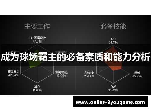 成为球场霸主的必备素质和能力分析