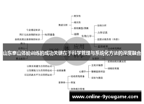 山东泰山体能训练的成功关键在于科学管理与系统化方法的深度融合 山东泰山体能训练的成功关键在于科学管理与系统化方法的深度融合
