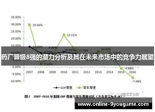 药厂晋级8强的潜力分析及其在未来市场中的竞争力展望