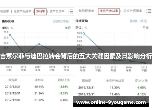 吉索尔菲与迪巴拉转会背后的五大关键因素及其影响分析