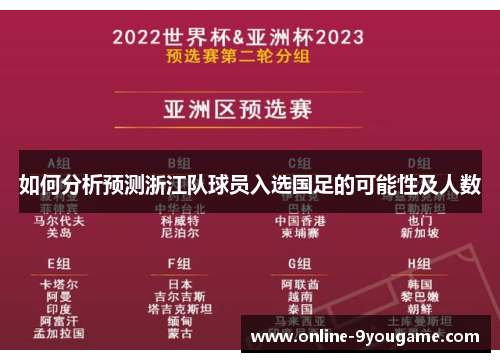 如何分析预测浙江队球员入选国足的可能性及人数 如何分析预测浙江队球员入选国足的可能性及人数