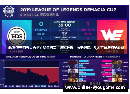 西超杯决赛前五大看点:聚焦对决、阵容分析、历史数据、战术布置与球员表现 西超杯决赛前五大看点:聚焦对决、阵容分析、历史数据、战术布置与球员表现