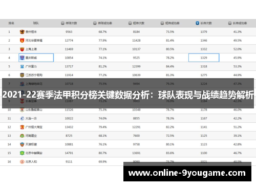 2021-22赛季法甲积分榜关键数据分析:球队表现与战绩趋势解析 2021-22赛季法甲积分榜关键数据分析:球队表现与战绩趋势解析