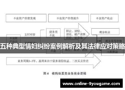 五种典型情妇纠纷案例解析及其法律应对策略
