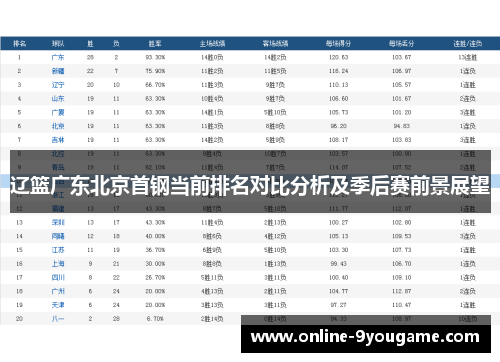 辽篮广东北京首钢当前排名对比分析及季后赛前景展望 辽篮广东北京首钢当前排名对比分析及季后赛前景展望