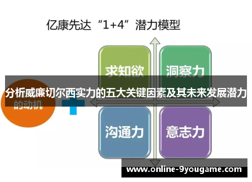 分析威廉切尔西实力的五大关键因素及其未来发展潜力 分析威廉切尔西实力的五大关键因素及其未来发展潜力
