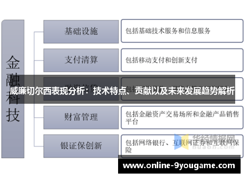 威廉切尔西表现分析:技术特点、贡献以及未来发展趋势解析 威廉切尔西表现分析:技术特点、贡献以及未来发展趋势解析