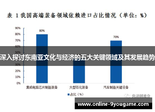 深入探讨东南亚文化与经济的五大关键领域及其发展趋势 深入探讨东南亚文化与经济的五大关键领域及其发展趋势