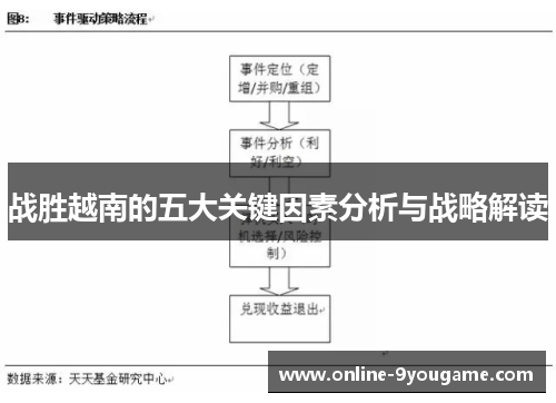 战胜越南的五大关键因素分析与战略解读 战胜越南的五大关键因素分析与战略解读