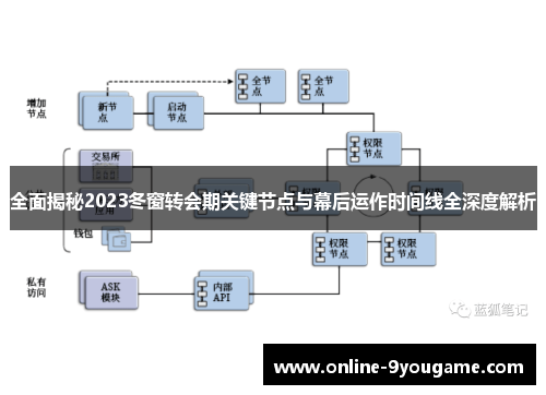 全面揭秘2023冬窗转会期关键节点与幕后运作时间线全深度解析