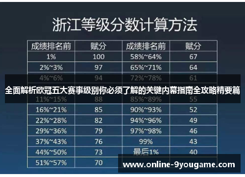 全面解析欧冠五大赛事级别你必须了解的关键内幕指南全攻略精要篇 全面解析欧冠五大赛事级别你必须了解的关键内幕指南全攻略精要篇