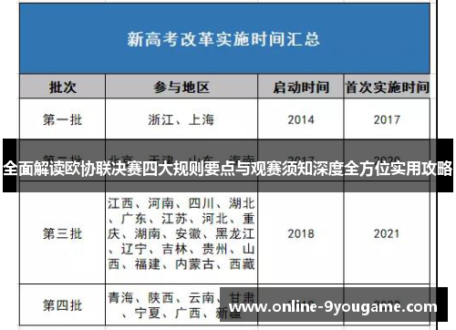 全面解读欧协联决赛四大规则要点与观赛须知深度全方位实用攻略 全面解读欧协联决赛四大规则要点与观赛须知深度全方位实用攻略