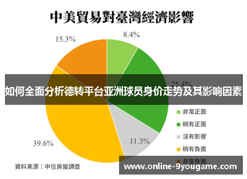 如何全面分析德转平台亚洲球员身价走势及其影响因素 如何全面分析德转平台亚洲球员身价走势及其影响因素