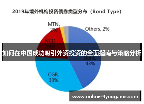 如何在中国成功吸引外资投资的全面指南与策略分析 如何在中国成功吸引外资投资的全面指南与策略分析