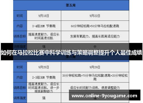 如何在马拉松比赛中科学训练与策略调整提升个人最佳成绩 如何在马拉松比赛中科学训练与策略调整提升个人最佳成绩