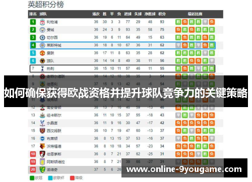 如何确保获得欧战资格并提升球队竞争力的关键策略 如何确保获得欧战资格并提升球队竞争力的关键策略