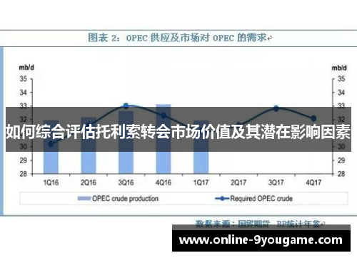 如何综合评估托利索转会市场价值及其潜在影响因素 如何综合评估托利索转会市场价值及其潜在影响因素