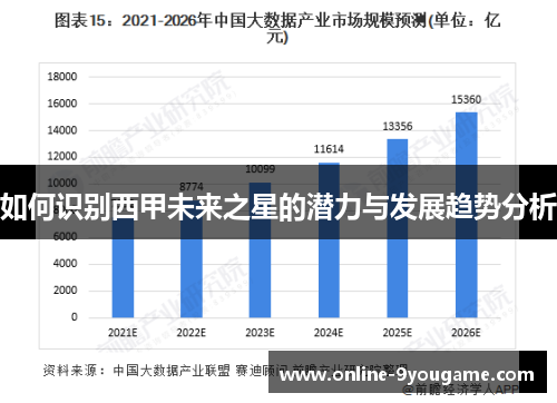 如何识别西甲未来之星的潜力与发展趋势分析 如何识别西甲未来之星的潜力与发展趋势分析