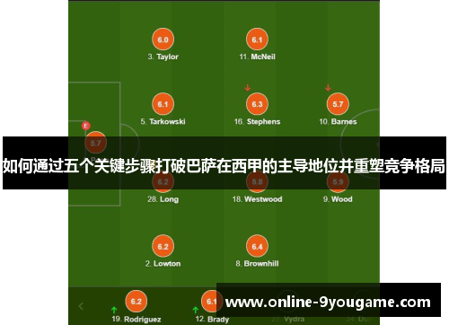 如何通过五个关键步骤打破巴萨在西甲的主导地位并重塑竞争格局 如何通过五个关键步骤打破巴萨在西甲的主导地位并重塑竞争格局