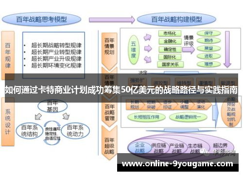 如何通过卡特商业计划成功筹集50亿美元的战略路径与实践指南 如何通过卡特商业计划成功筹集50亿美元的战略路径与实践指南